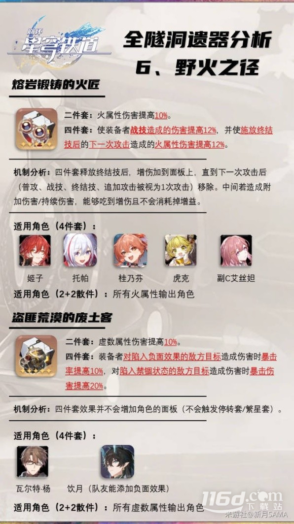 崩坏星穹铁道1.4版全隧洞遗器怎么样