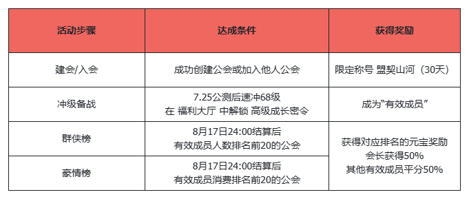 《天龙八部·归来》公测倒计时7天,公会争霸瓜分近700万元宝