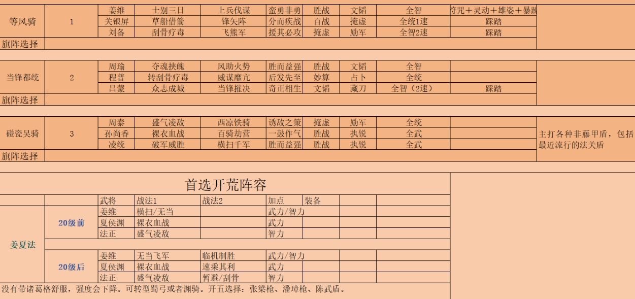 三国志战略版平民四队共存怎么玩