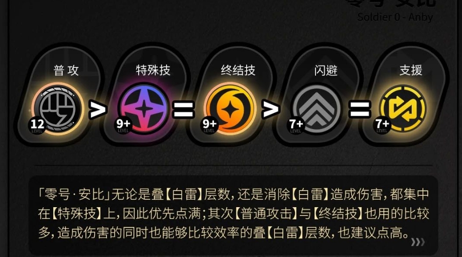 绝区零零号安比技能怎么样