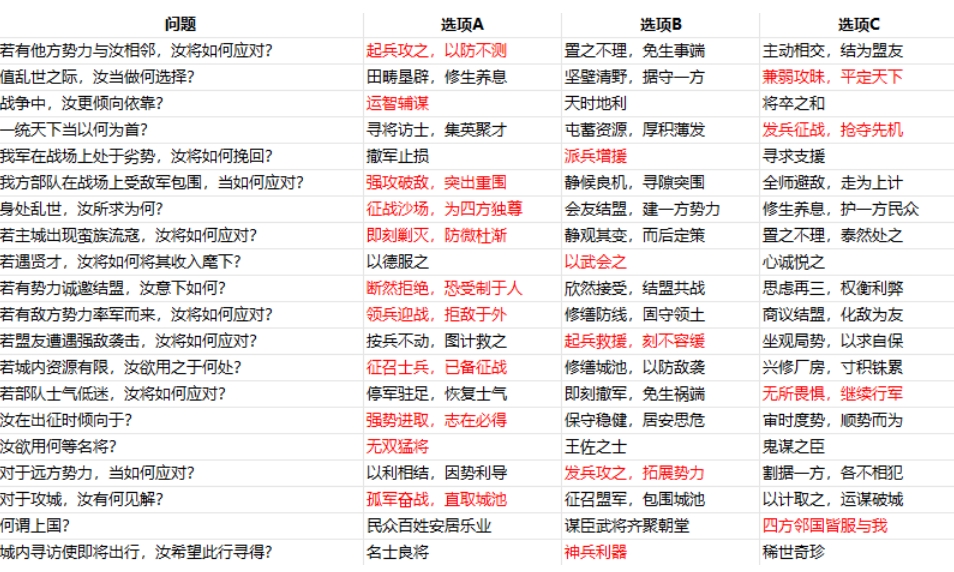 三国志战略版新手保护期怎么玩