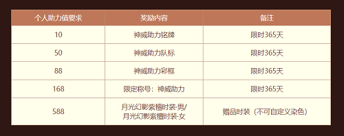 《歧路旅人：大陆的霸者》今日公测上线，重现JRPG荣光