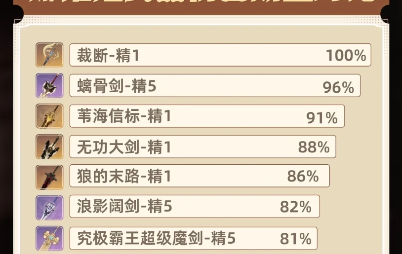 原神娜维娅怎么配装与组队