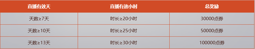 《霸王大陆》天穹之境试炼开启,快带上小伙伴开启冒险之旅