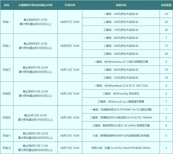 《问道》经典情怀版联运大服“二〇二五”8月15日爆燃开启