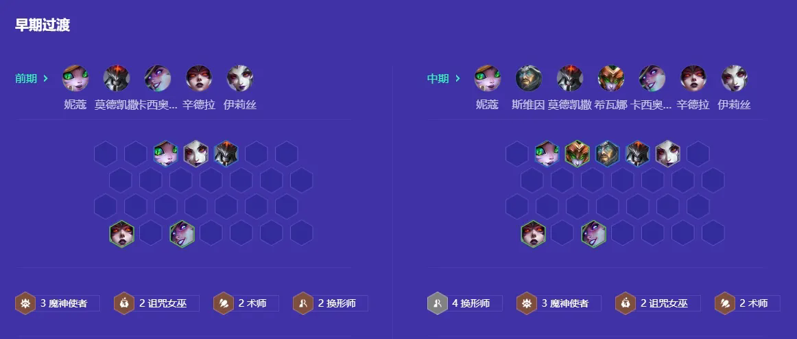 金铲铲之战S12命运95怎么玩