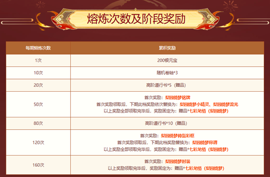 《问道》八月熔炼仙丹盛典开启，神兽昴日星官首登奖池