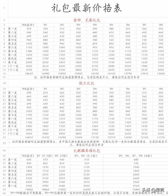 cf手游v5抽火麒麟最后三个是多少钻