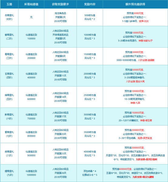 《问道》双线联运返利生肖服“如意蛇”10月24日开服, 全新时装免费拿