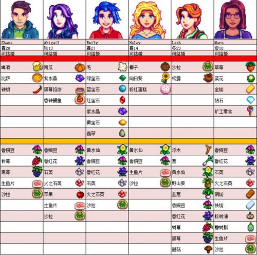 星露谷潘妮最爱什么礼物