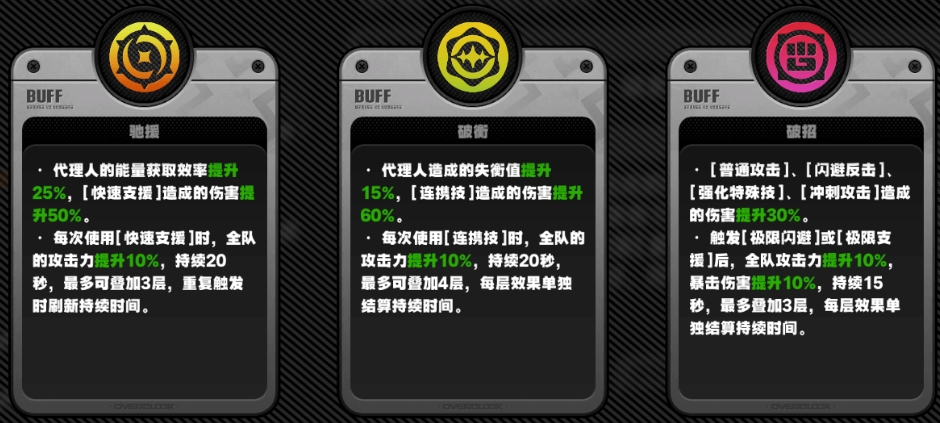 绝区零二期危局强袭怎么玩