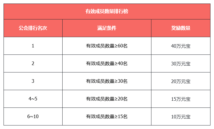 《天龙八部·归来》不赚钱了,豪送1880W绑元