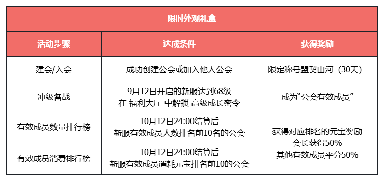 《天龙八部·归来》不赚钱了,豪送1880W绑元