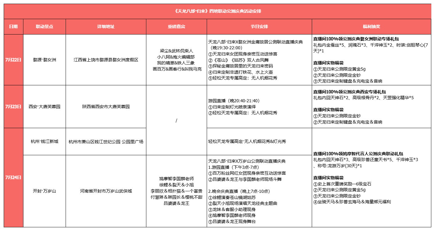 顶流主播大司马茄子联合代言《天龙八部·归来》,各种乔峰精彩整活