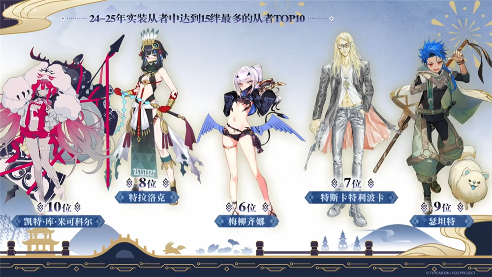 《FGO》9周年前哨直播速报：新从者兽艾蕾降临,周年活动大公开