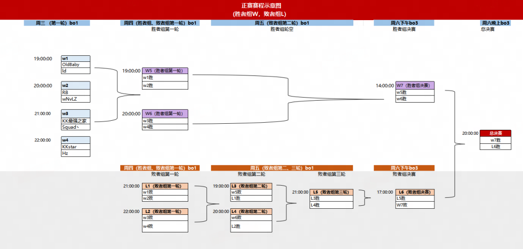 老兵归位弹道燃魂,KK·CS1.6文艺复兴老兵赛热血开战