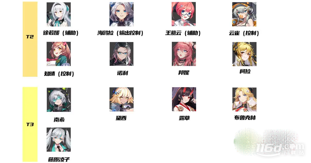 超次元女神角色强度排行榜介绍