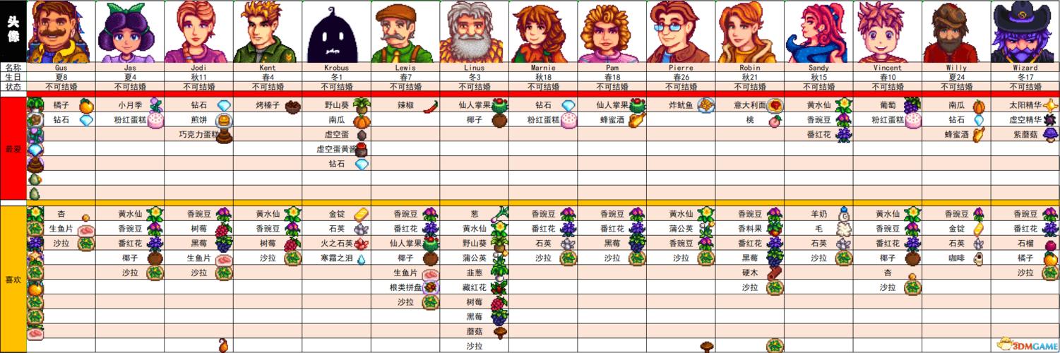 星露谷物语海莉的行程