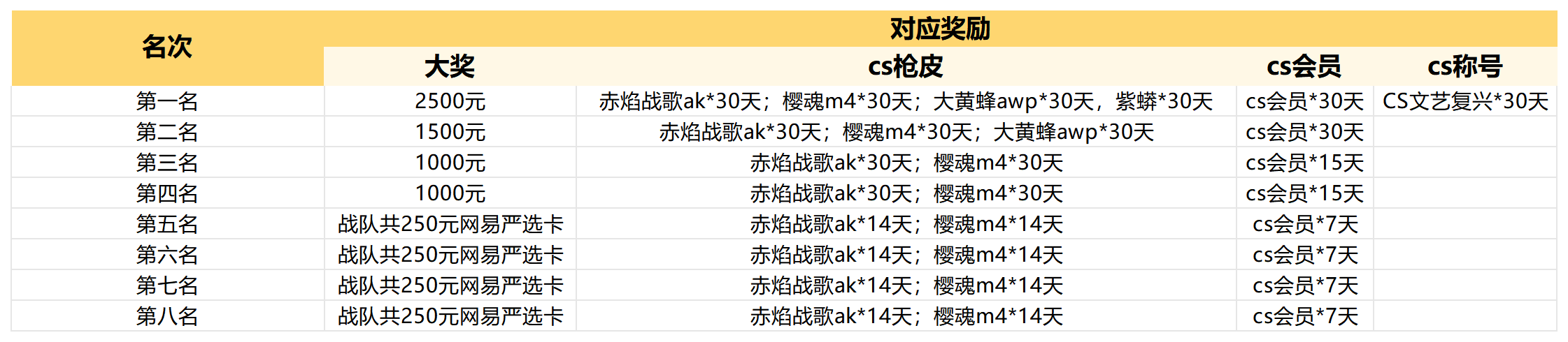 老兵归位弹道燃魂,KK·CS1.6文艺复兴老兵赛热血开战