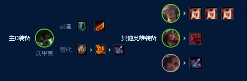 云顶之弈S9狼人阵容怎么搭配