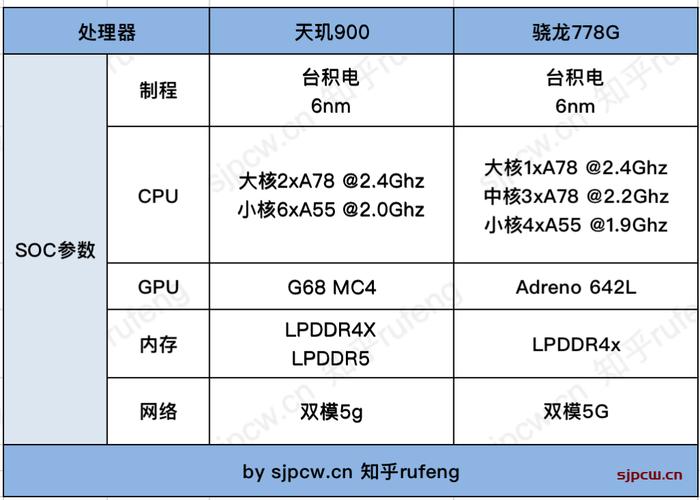 天玑1000处理器怎么样