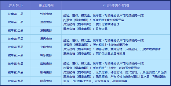 《问道》幽冥鬼狱已开启,坐骑和宠物大奖尽在其中