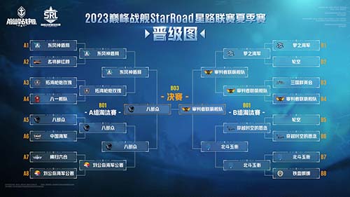 《巅峰战舰》StarRoad星路联赛2023秋季排位赛即将来袭