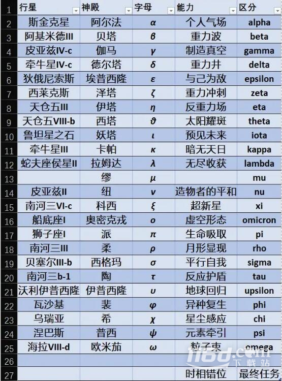 星空神殿能力说明