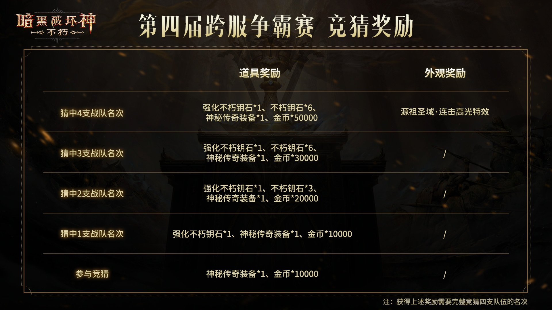 《暗黑破坏神：不朽》第四届跨服争霸赛报名现已开启
