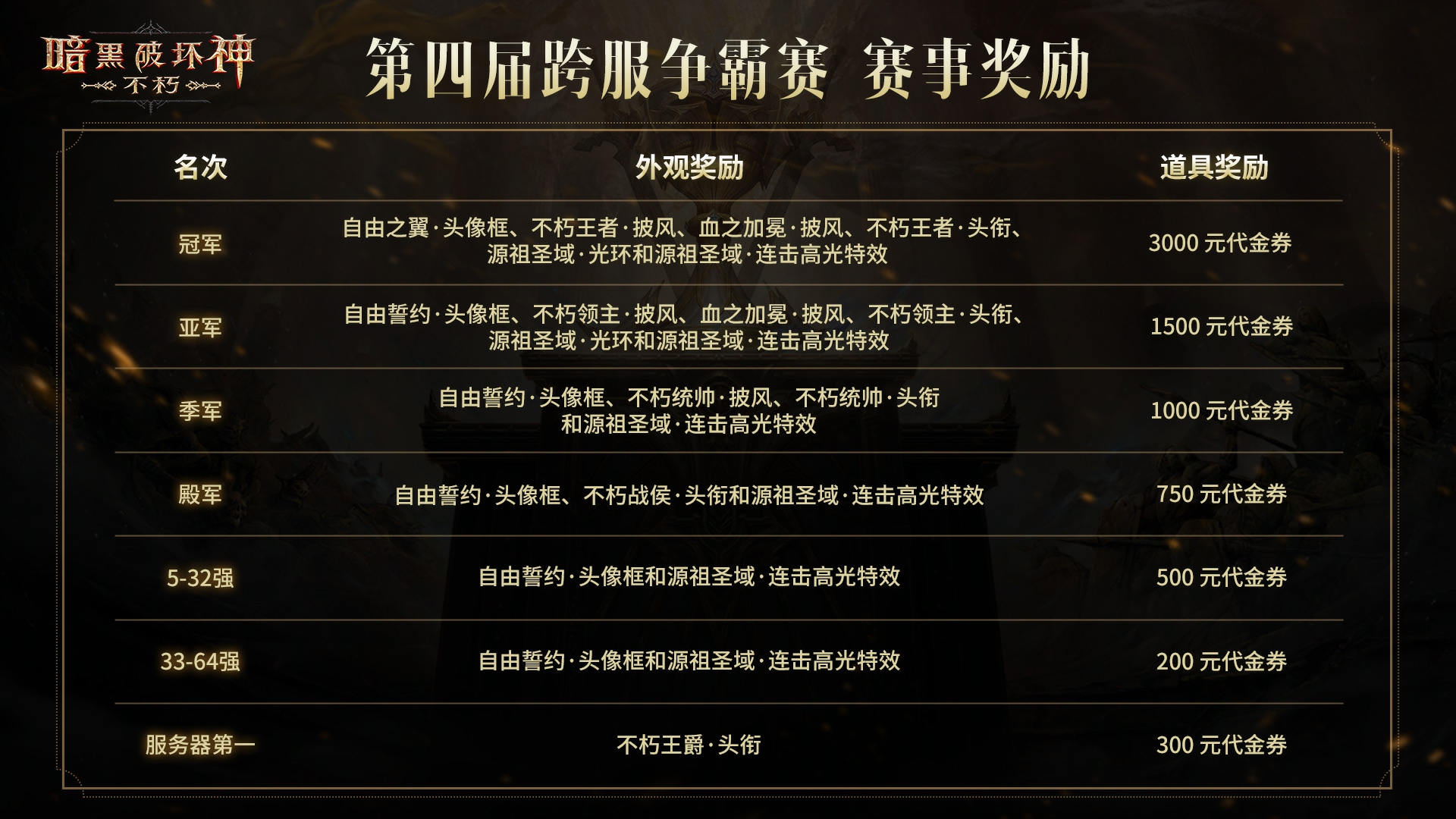 《暗黑破坏神：不朽》第四届跨服争霸赛报名现已开启