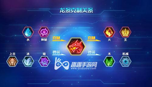 什么系克制龙系和飞行系的区别