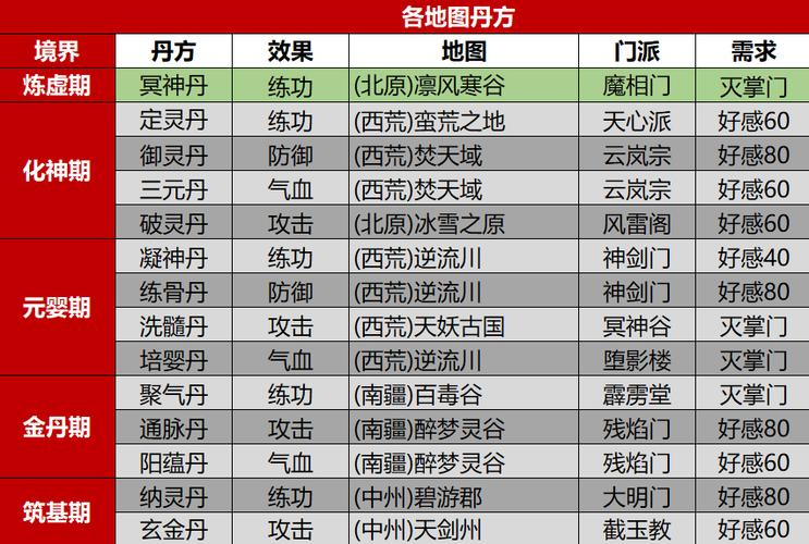 我的门派会客堂攻略