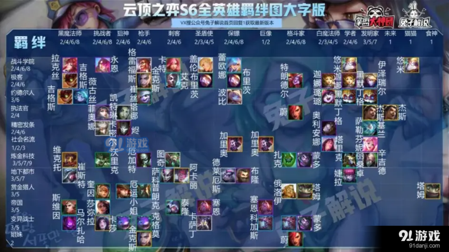 云顶之弈怎么标记自己的羁绊