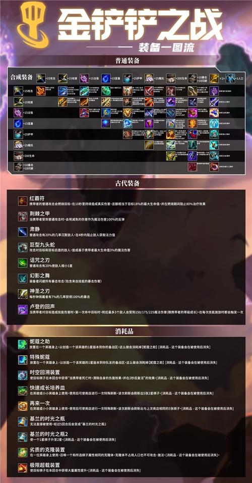 两把金铲子合成什么装备