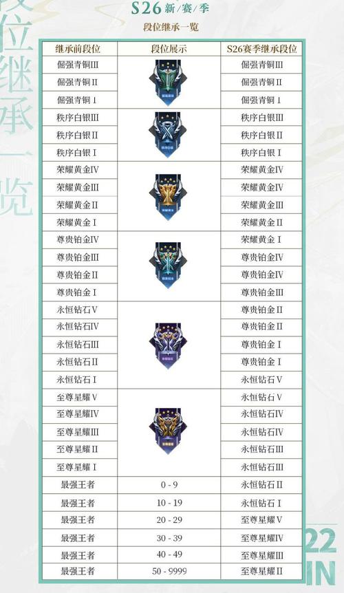 王者段位等级及图标