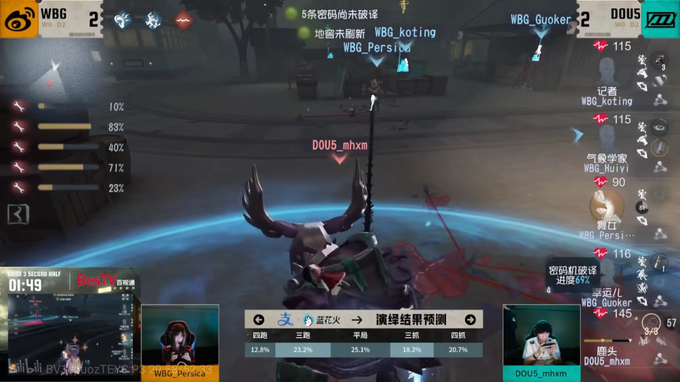 《第五人格》2025夏季赛第七周赛报发布