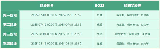 《问道》热辣三伏纵享好礼,三伏节活动酷爽来袭