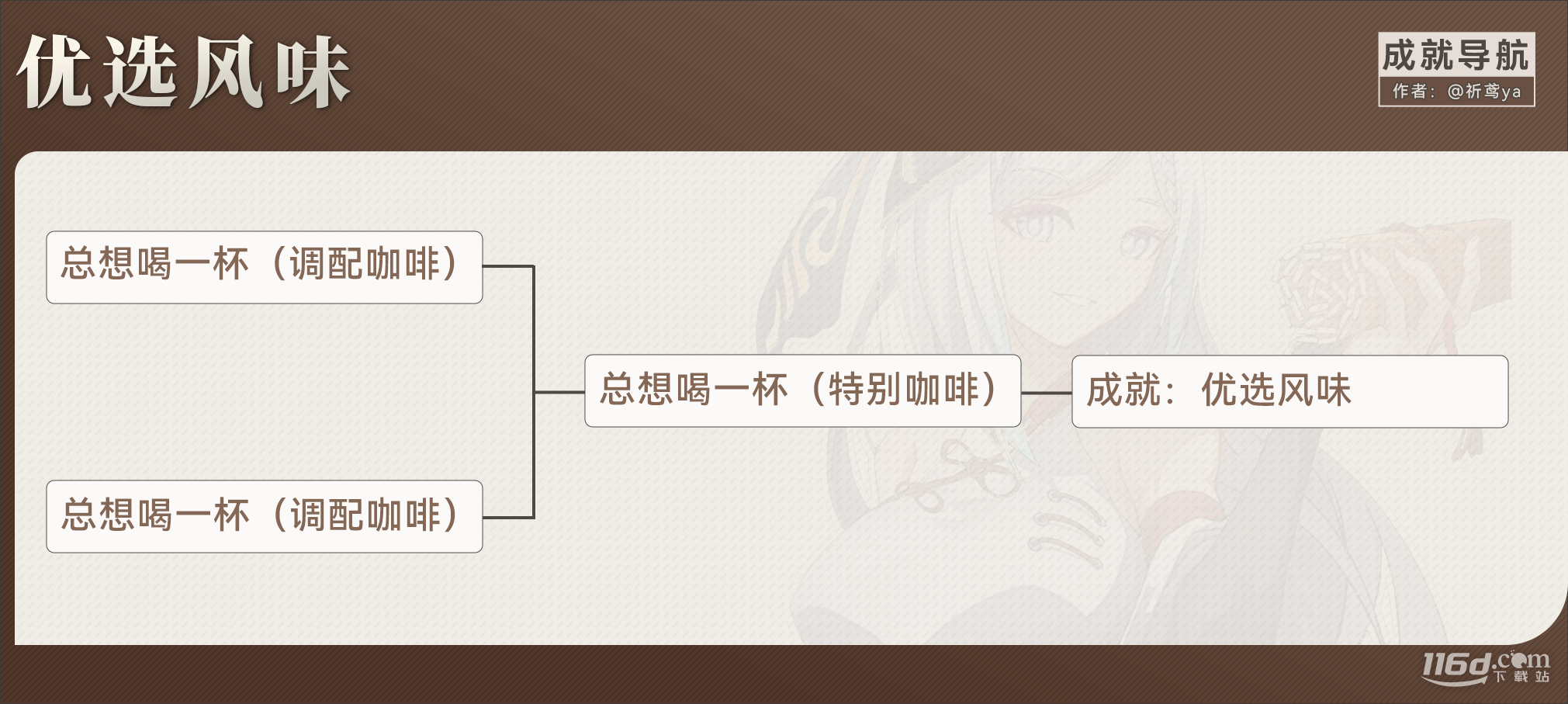 原神优选风味成就达成攻略分享