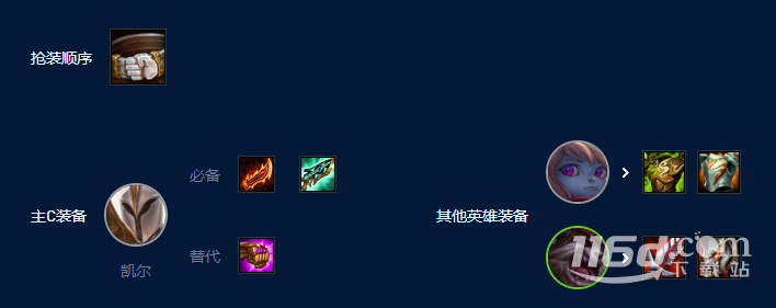 云顶之弈S9德玛西亚天使波比阵容搭配攻略