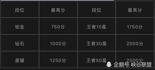 王者荣耀表现分有啥用