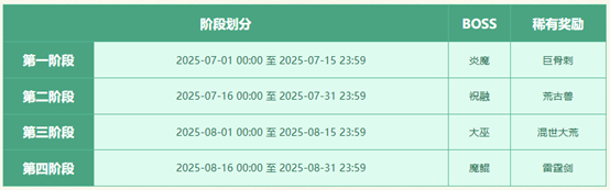 《问道》热辣三伏纵享好礼,三伏节活动酷爽来袭