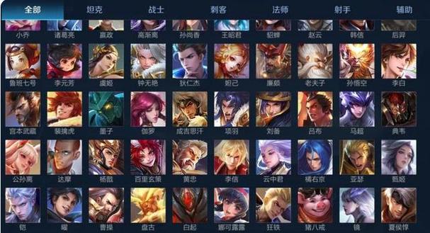 2021年王者荣耀全部英雄