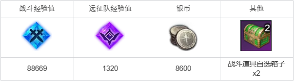 命运方舟前往魔兽的巢穴任务怎么完成