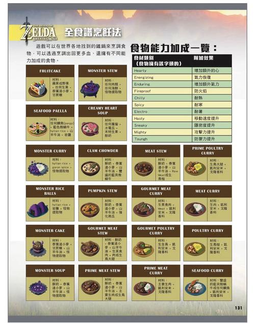 塞尔达防寒菜肴