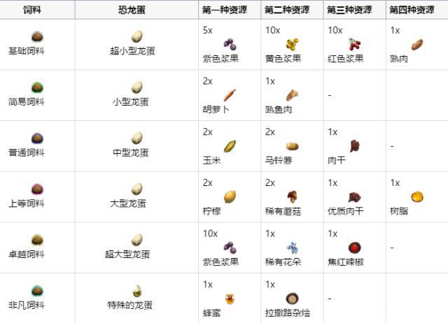 方舟手游地牢通关教程大全