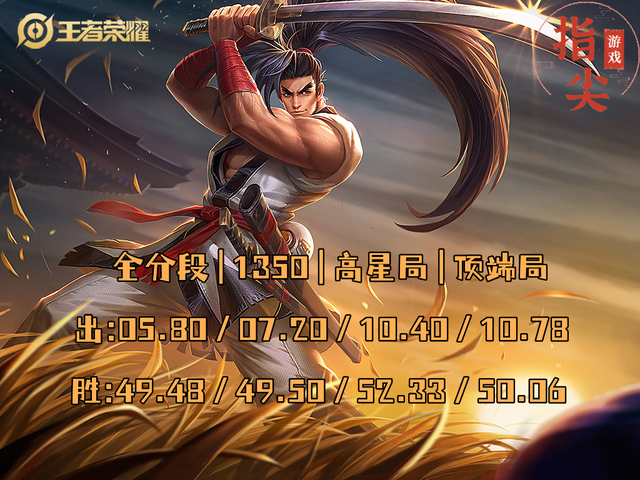 宫本武藏最强出装和铭文