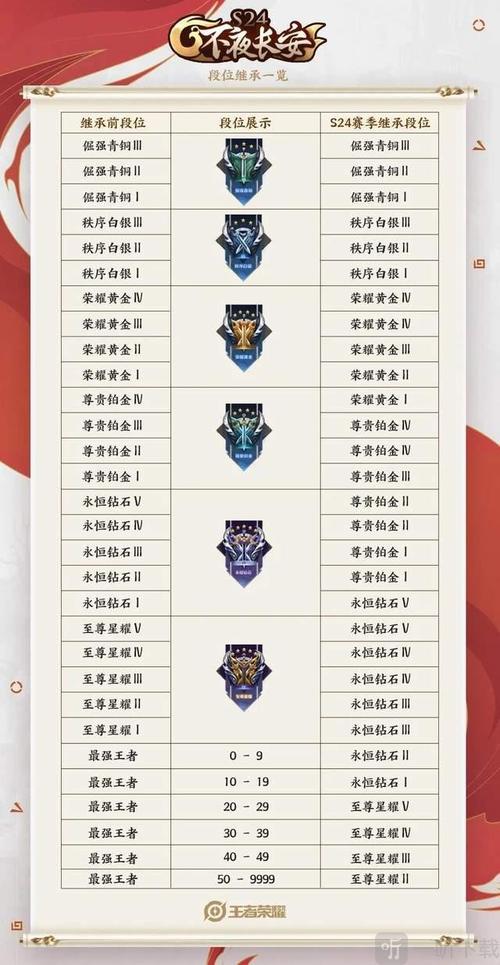 王者荣耀s31赛季更新时间是几点