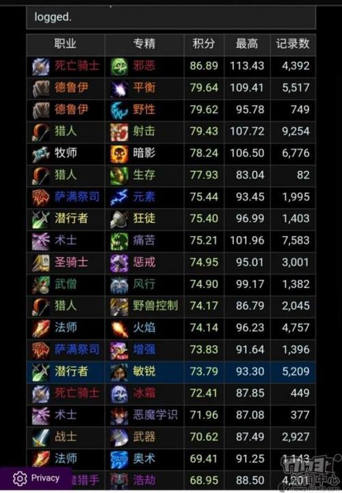 魔兽世界什么职业适合当主号玩