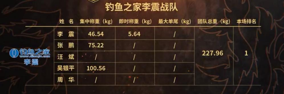 三国名将传王者之战8赛区阵容