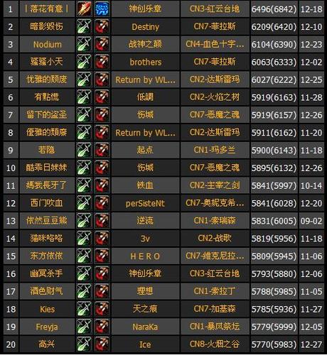 魔兽争霸实力排名50